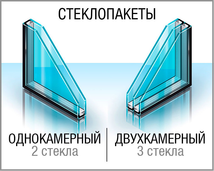 Как производители экономят на окнах