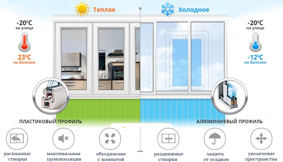 рамы из ПВХ - остекление